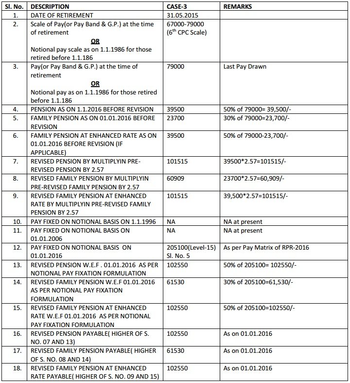 7th-cpc-pension-calculation-formula-table-paymatrix