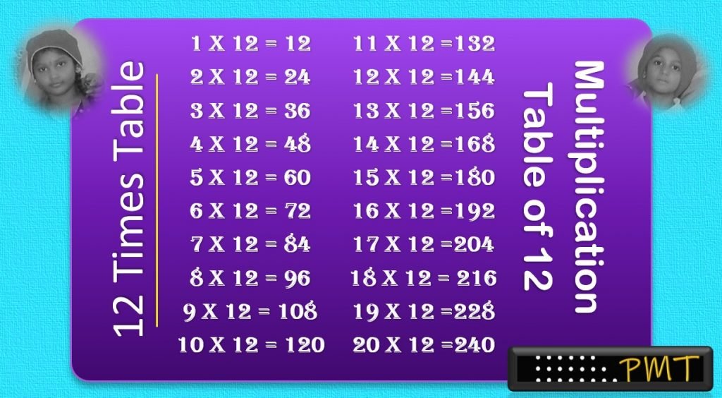 12 Times Multiplication Table PayMatrix