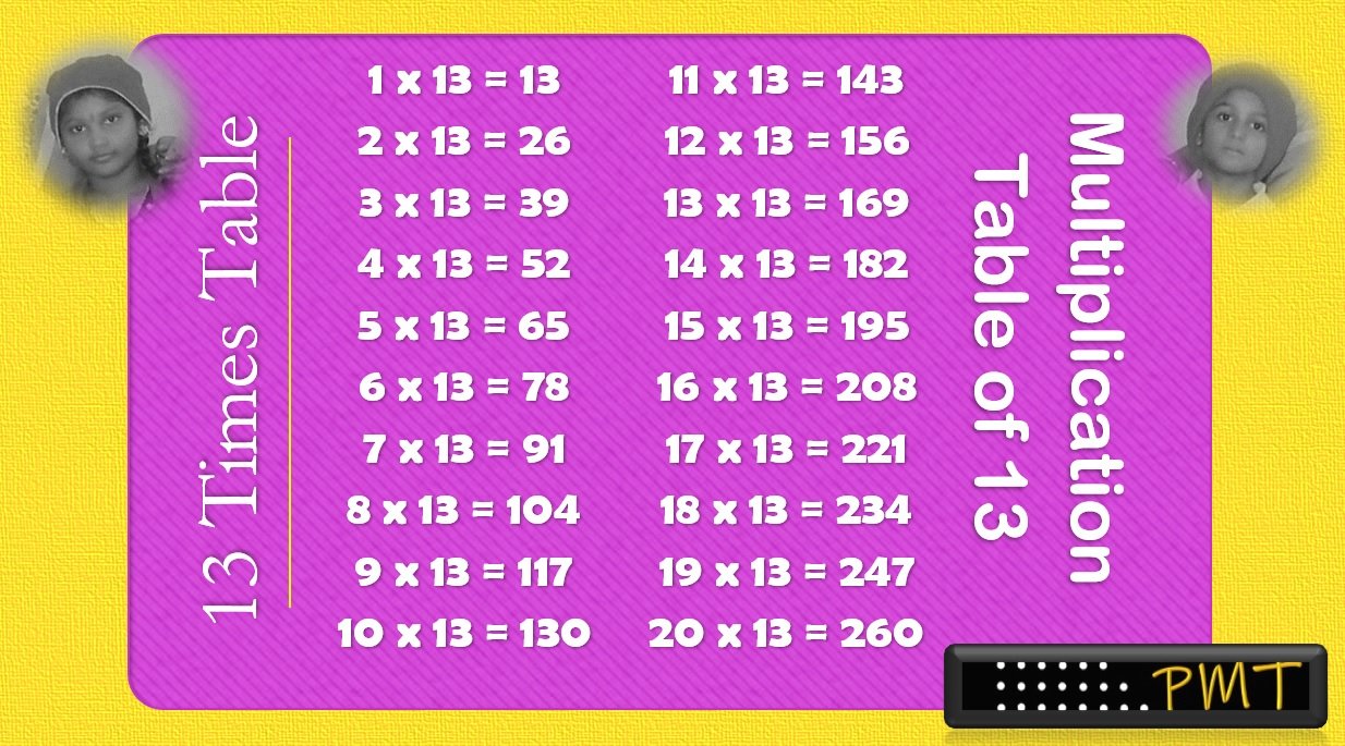 13 Times Multiplication Table - PayMatrix