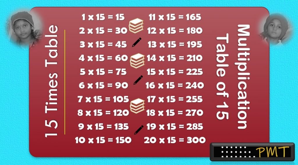 15 Times Multiplication Table PayMatrix