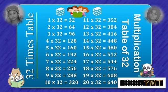 32-times-multiplication-table-paymatrix