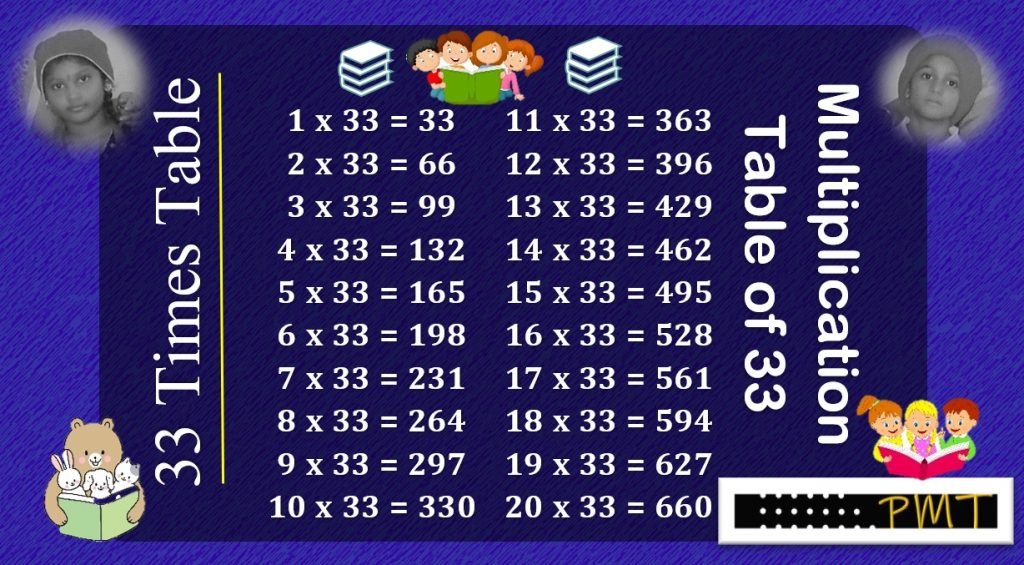 33 Times Multiplication Table PayMatrix