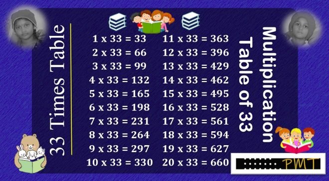 33-times-multiplication-table-paymatrix