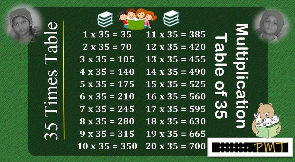 35 Times Multiplication Table PayMatrix