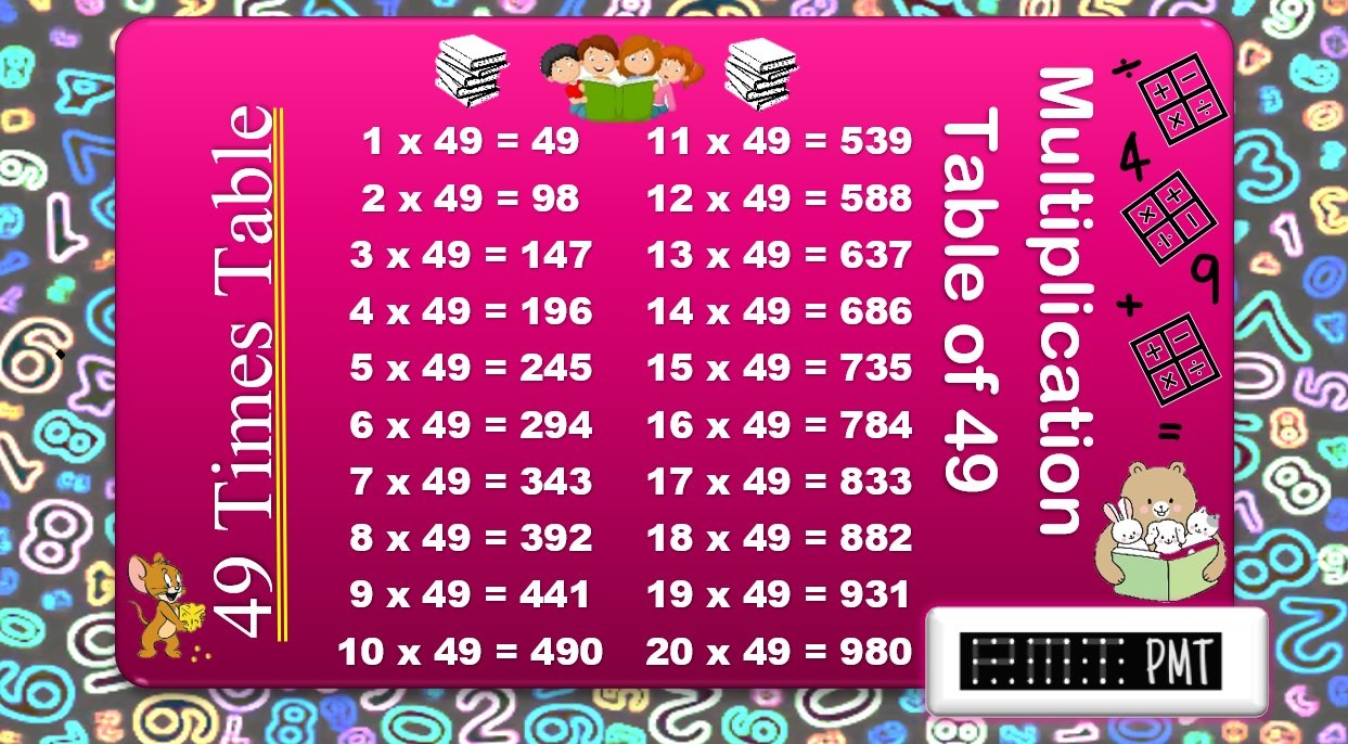 49 Times Multiplication Table Paymatrix