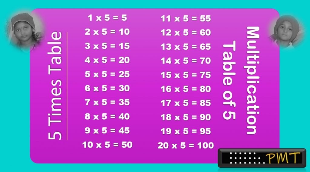 5 Times Multiplication Table