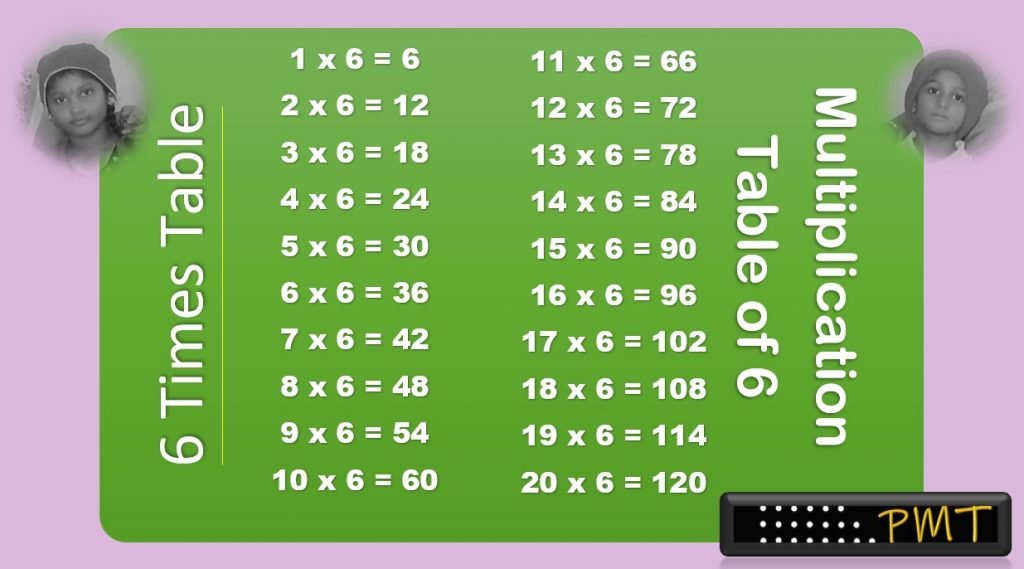 6 Times Multiplication Table