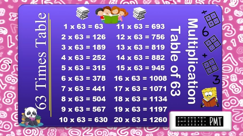 63 Times Multiplication Table