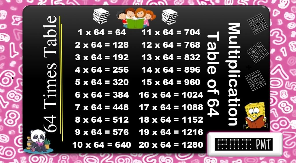 64 Times Multiplication Table PayMatrix