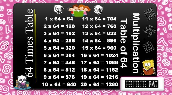 64-times-multiplication-table-paymatrix