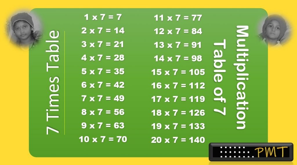 7 Times Multiplication Table