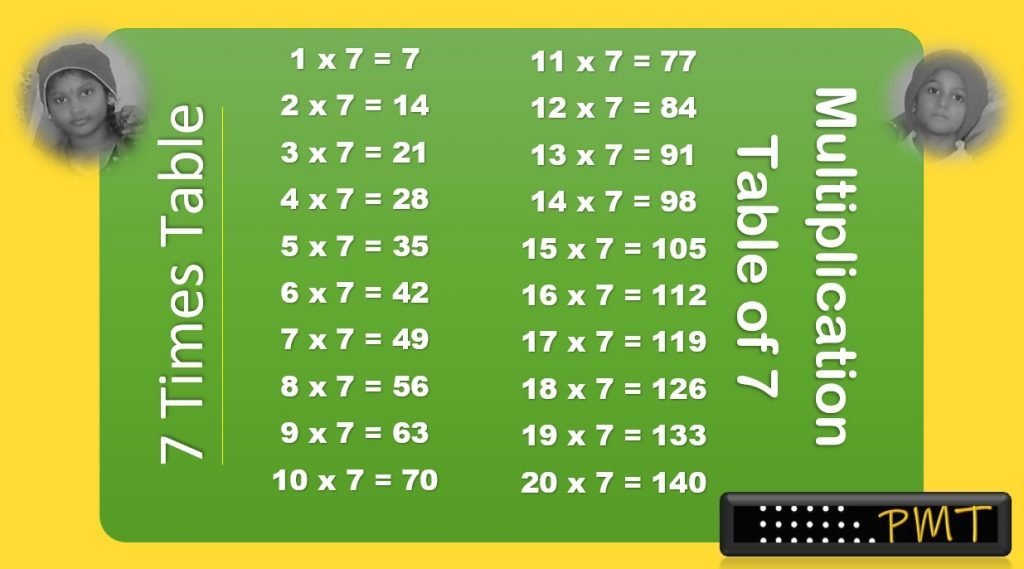 7 Times Multiplication Table PayMatrix