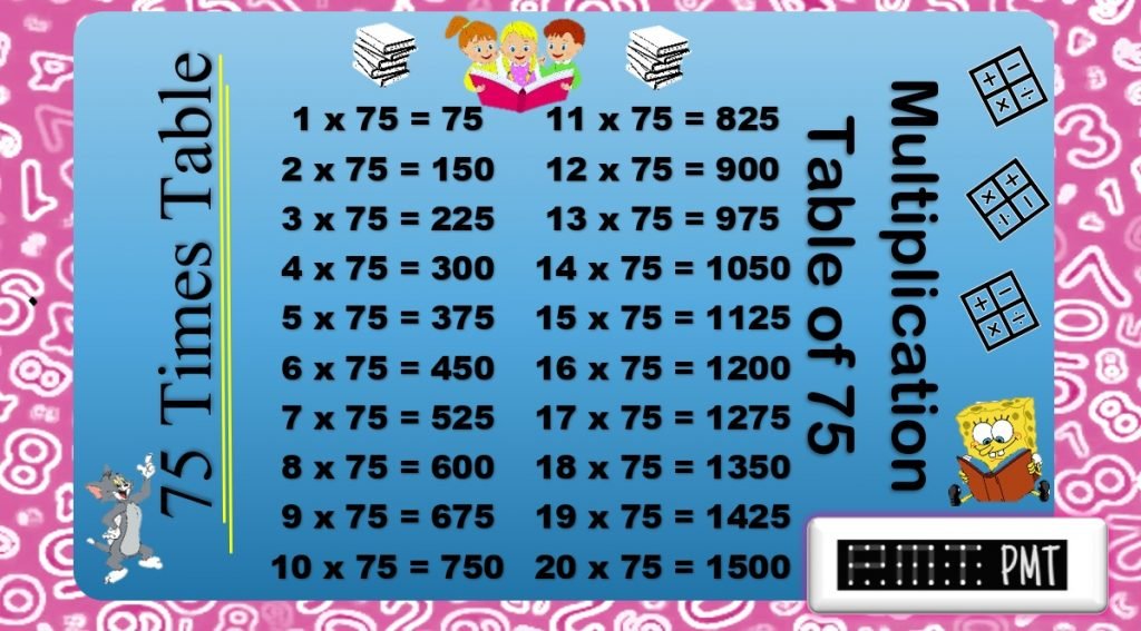 75 Times Multiplication Table