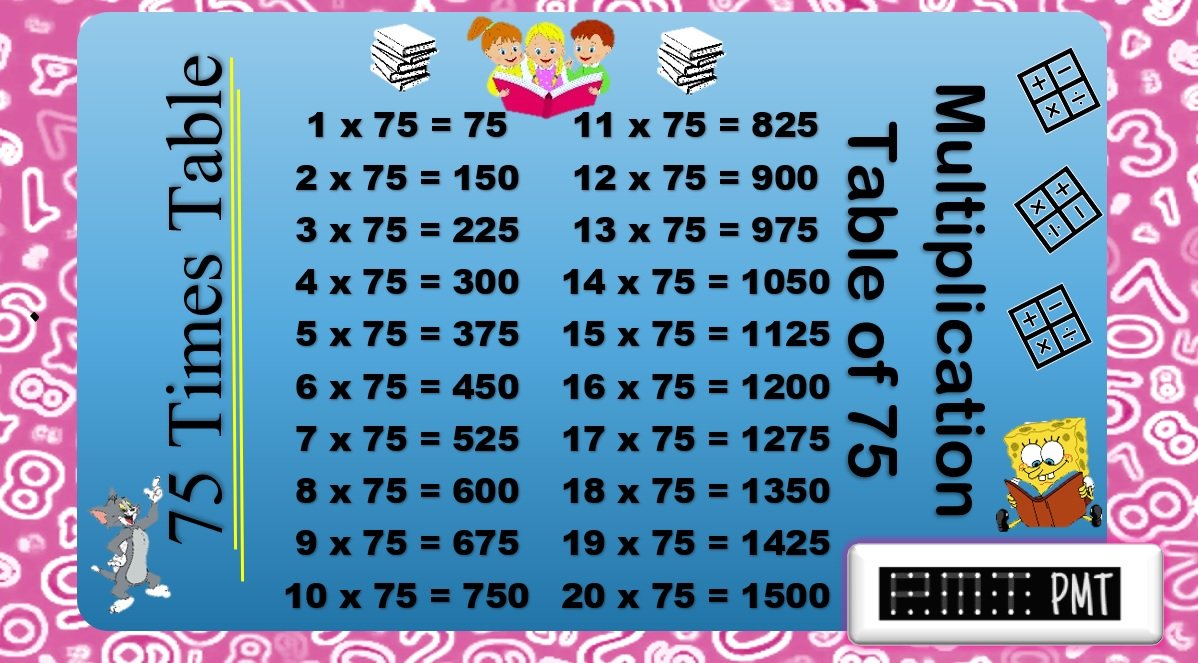 75 Times Multiplication Table PayMatrixTables