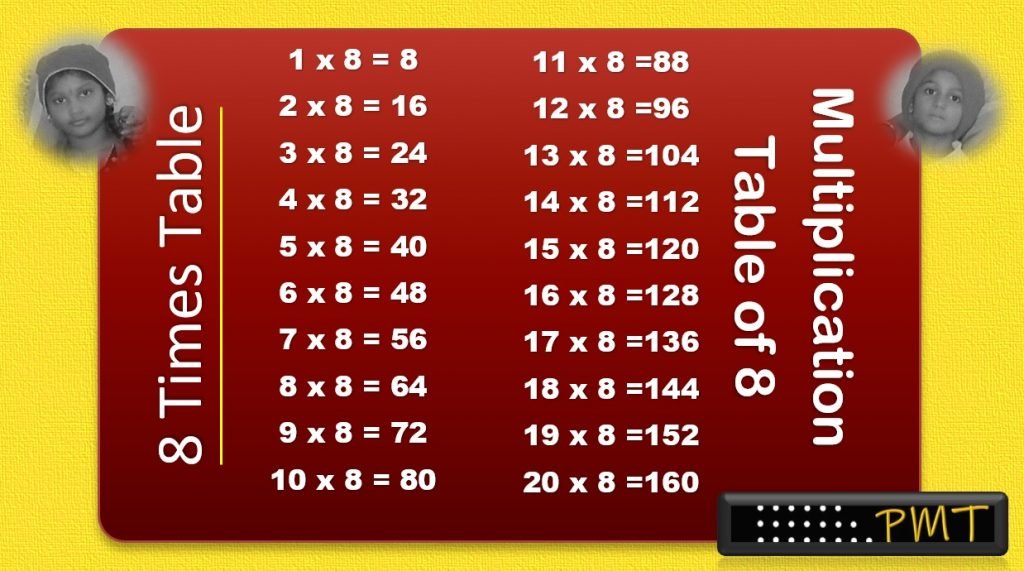 8 Times Multiplication Table