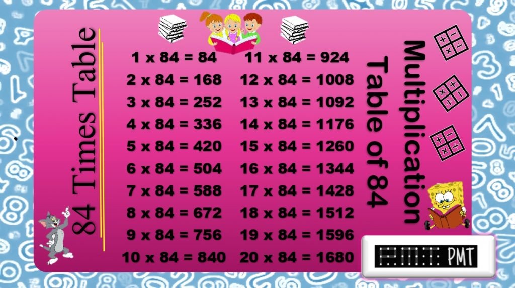 84 Times Multiplication Table