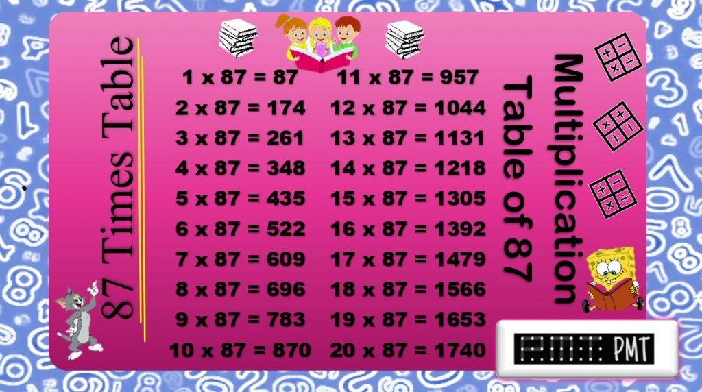 87 Times Multiplication Table