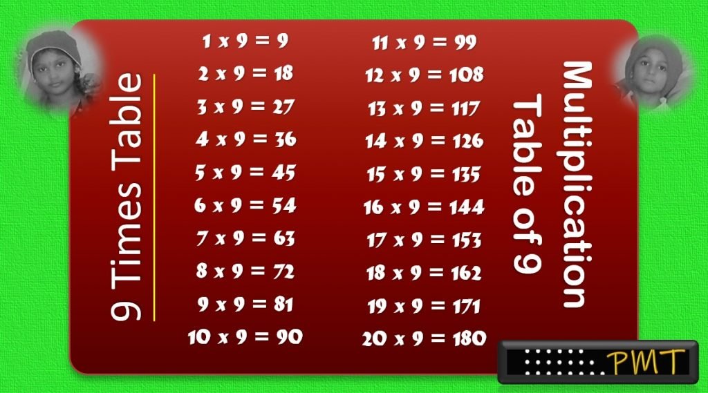 9 Times Multiplication Table