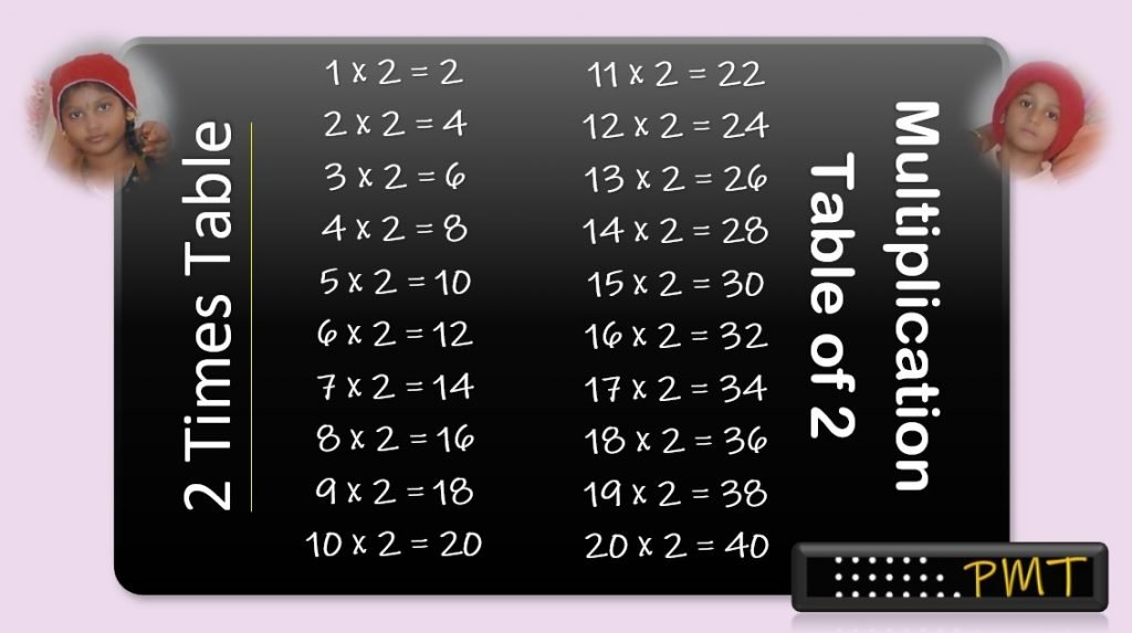 Multiplication Table of 2 Times