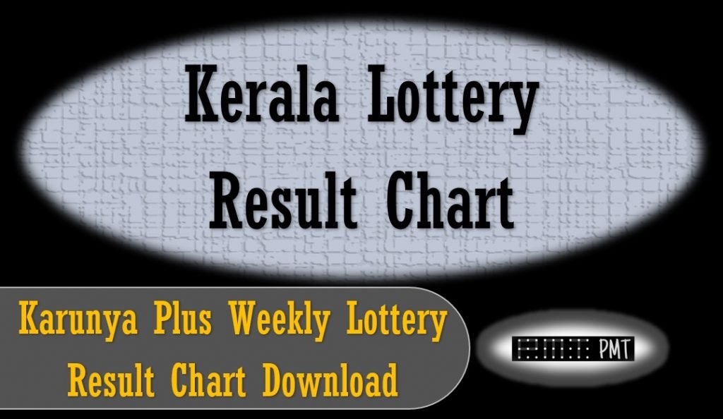 Kerala Weekly Karunya Plus Lottery Result Chart Download
