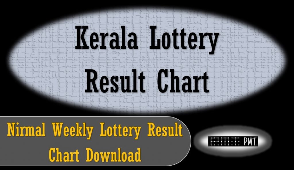 Kerala Weekly Nirmal Lottery Result Chart Download