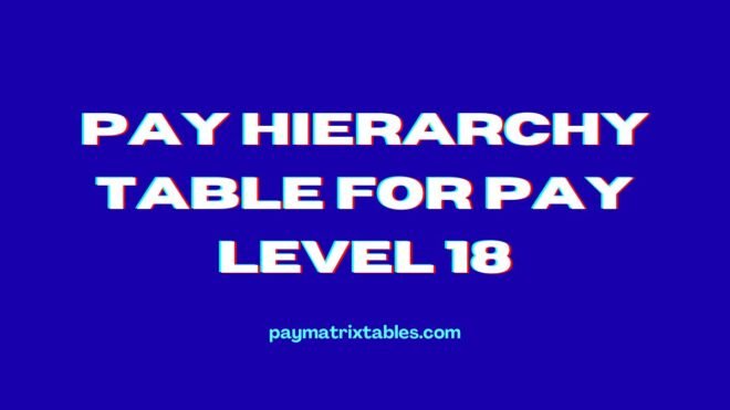 7th Pay Commission Pay Matrix Table Level 18 | Level 18 Pay Scale for ...